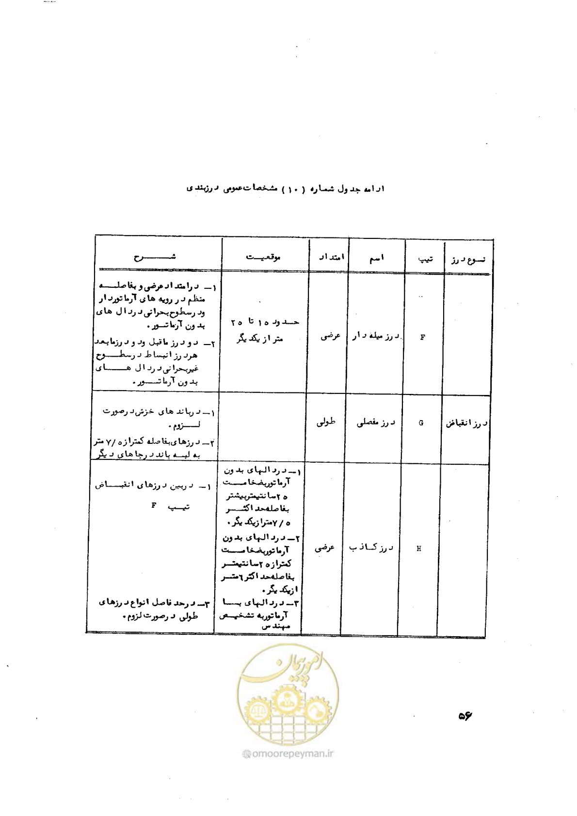صفحه 68 از 90