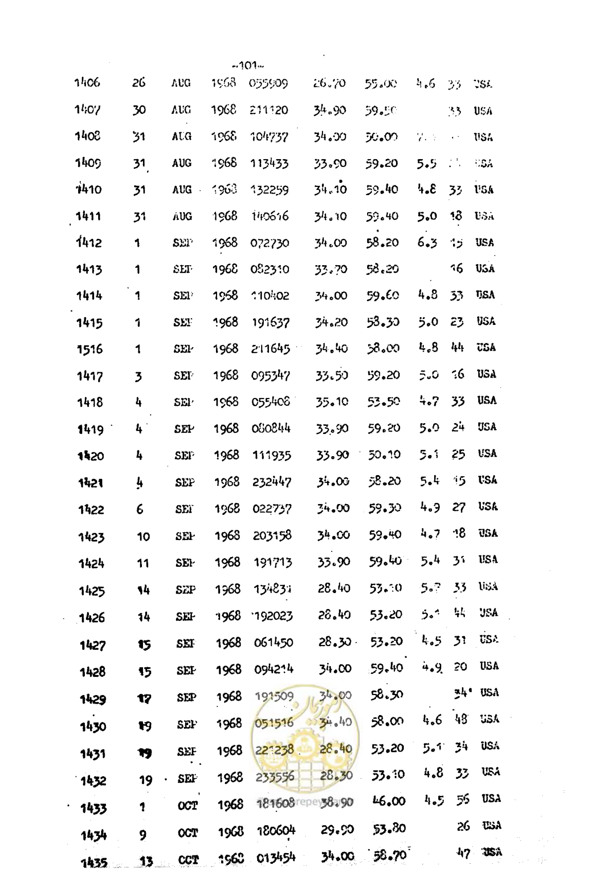 صفحه 25 از 139