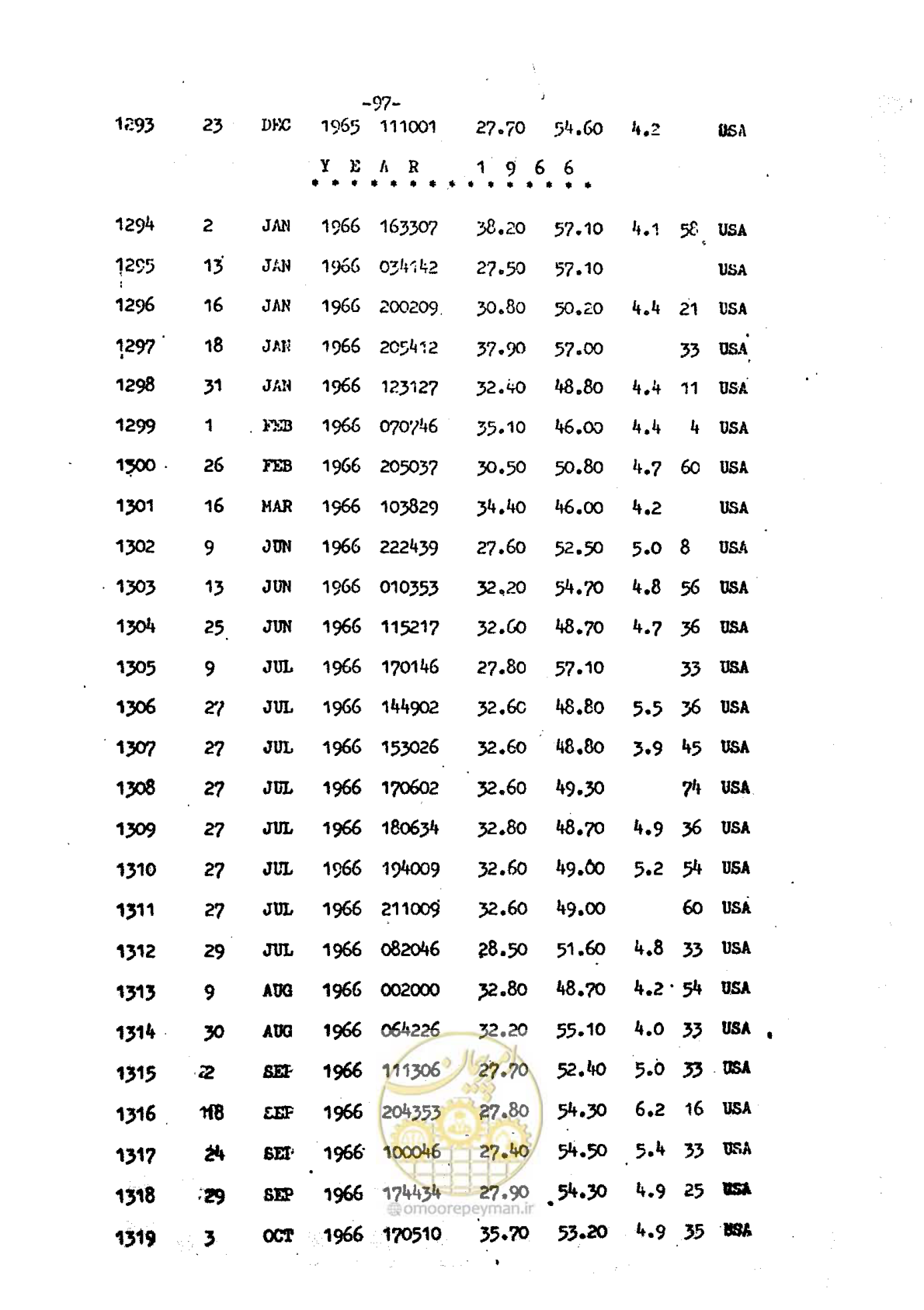 صفحه 29 از 139
