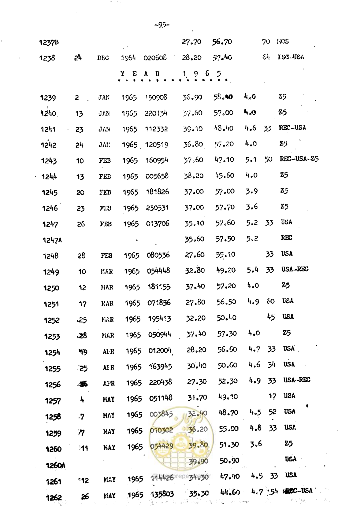 صفحه 31 از 139