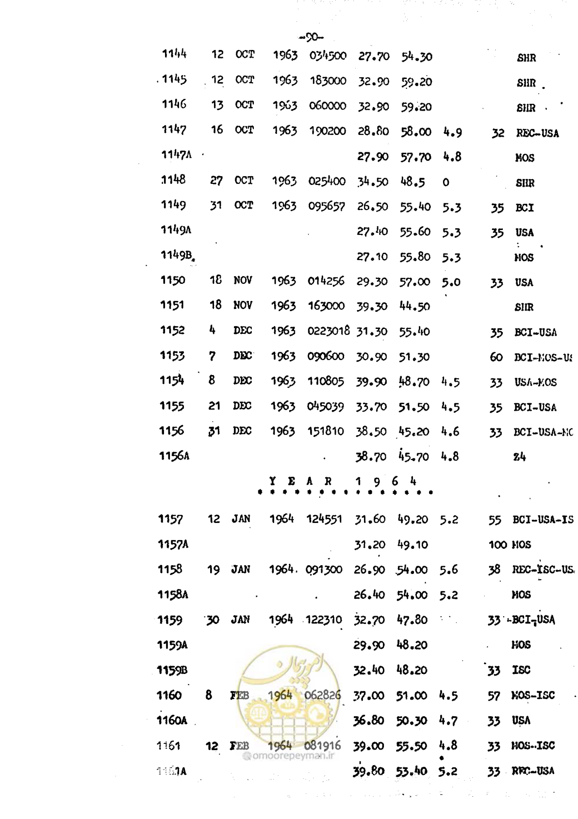 صفحه 34 از 139