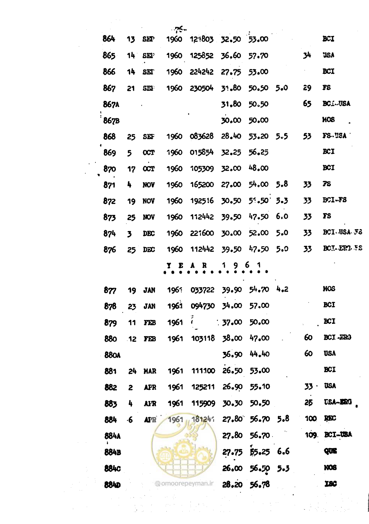 صفحه 50 از 139