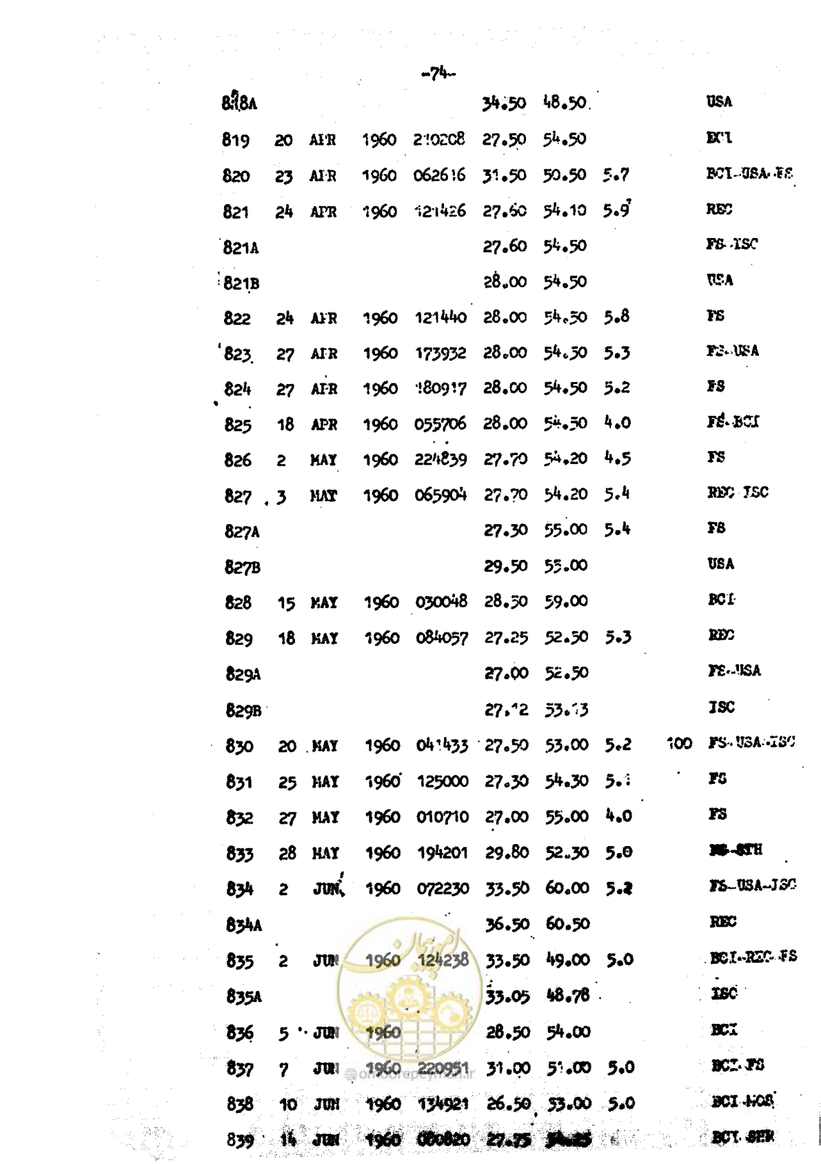 صفحه 52 از 139