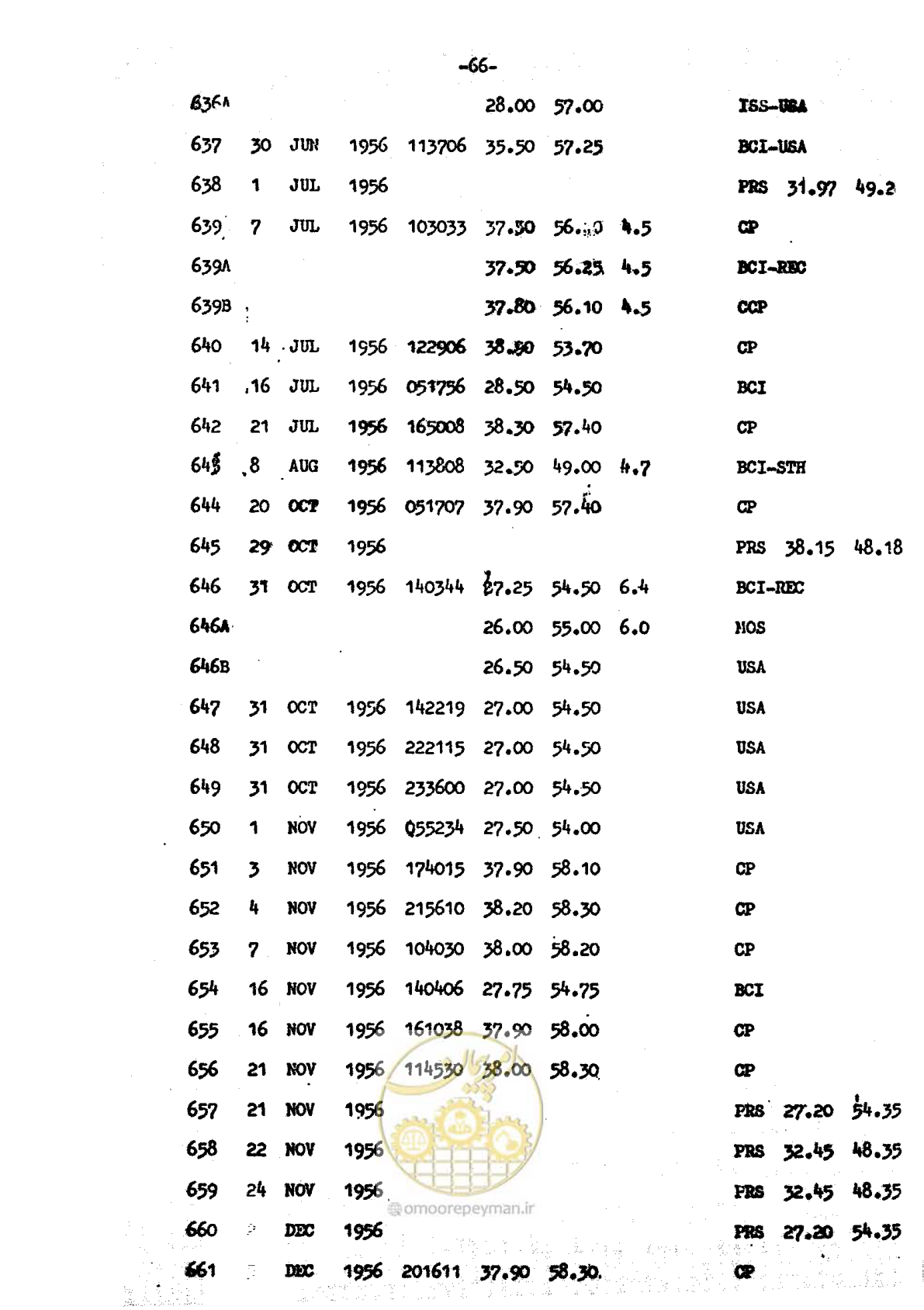 صفحه 60 از 139
