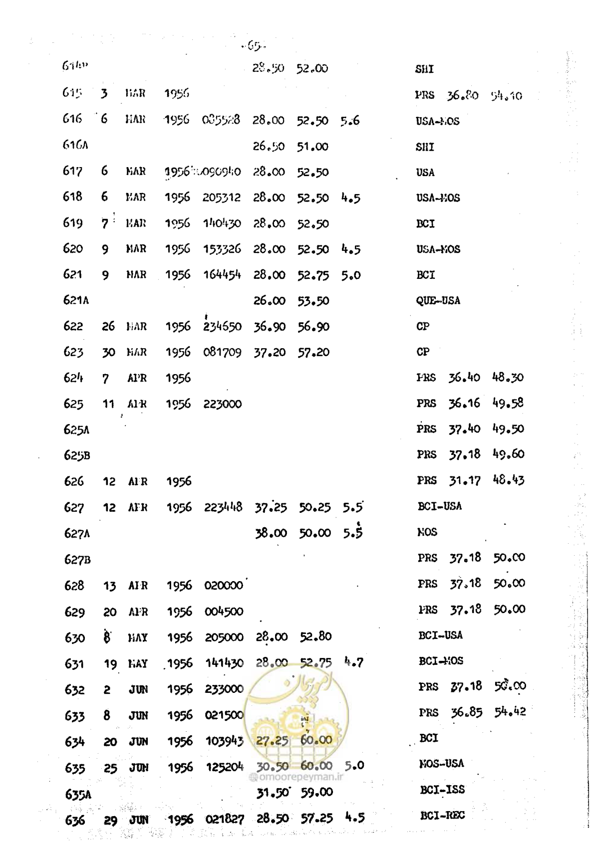 صفحه 63 از 139