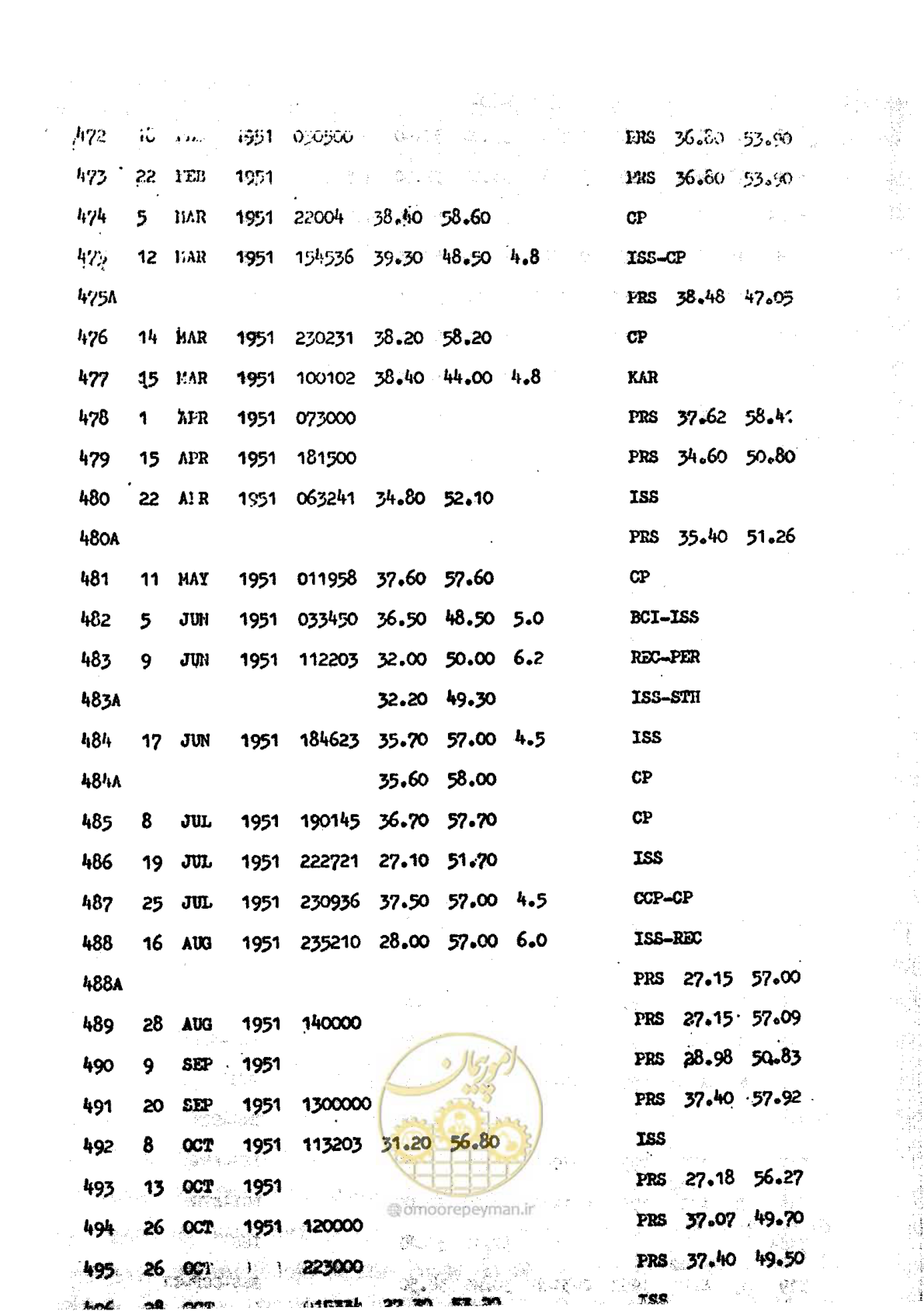 صفحه 69 از 139