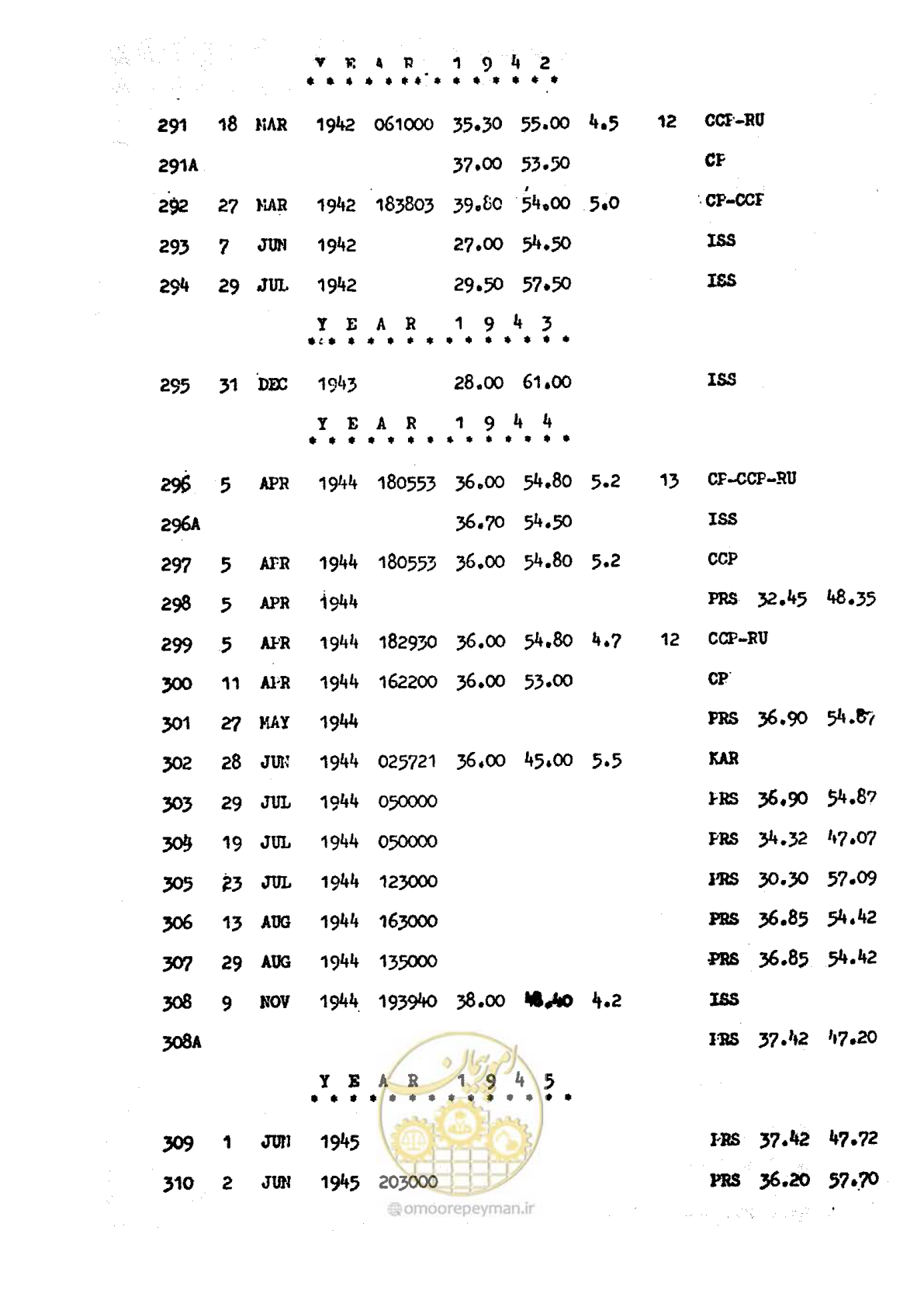 صفحه 76 از 139