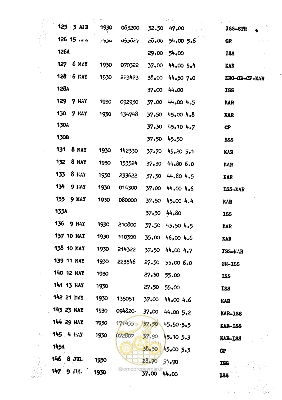صفحه 84 از 139