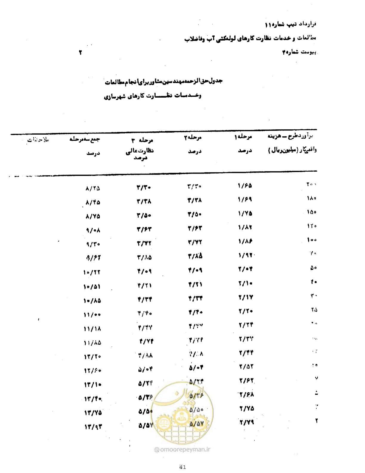 صفحه 41 از 42