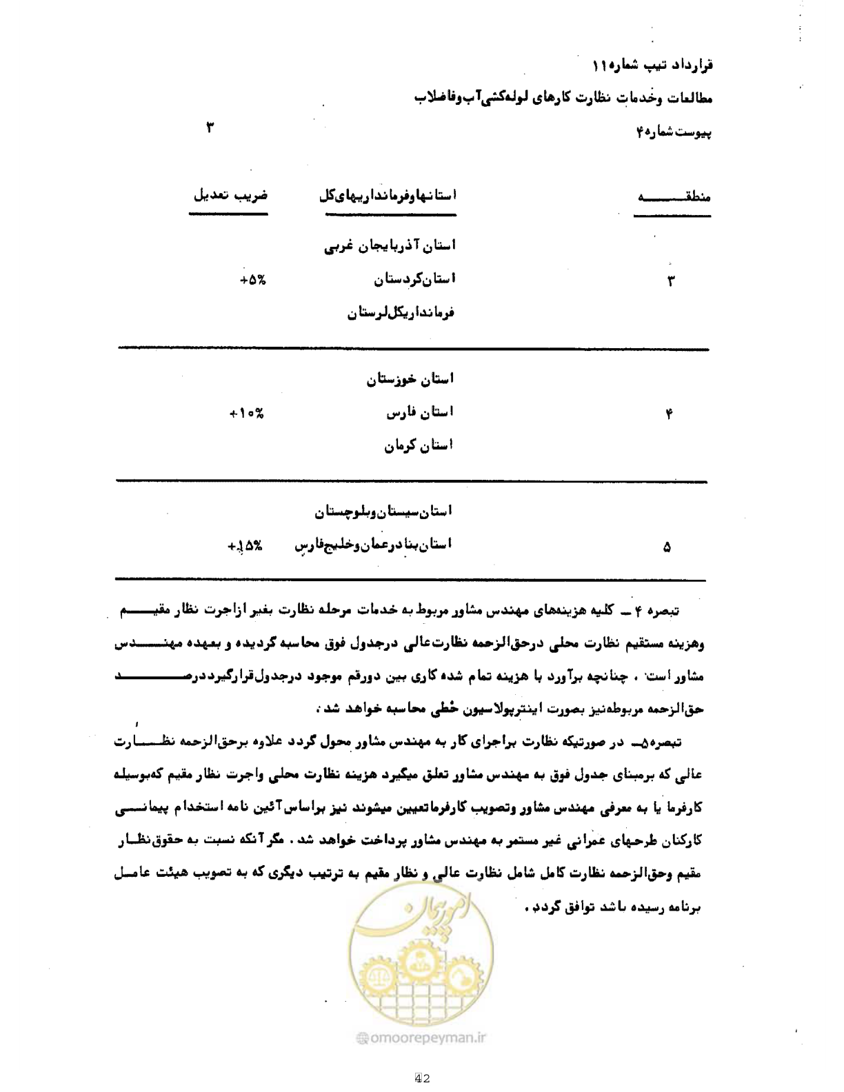 صفحه 42 از 42
