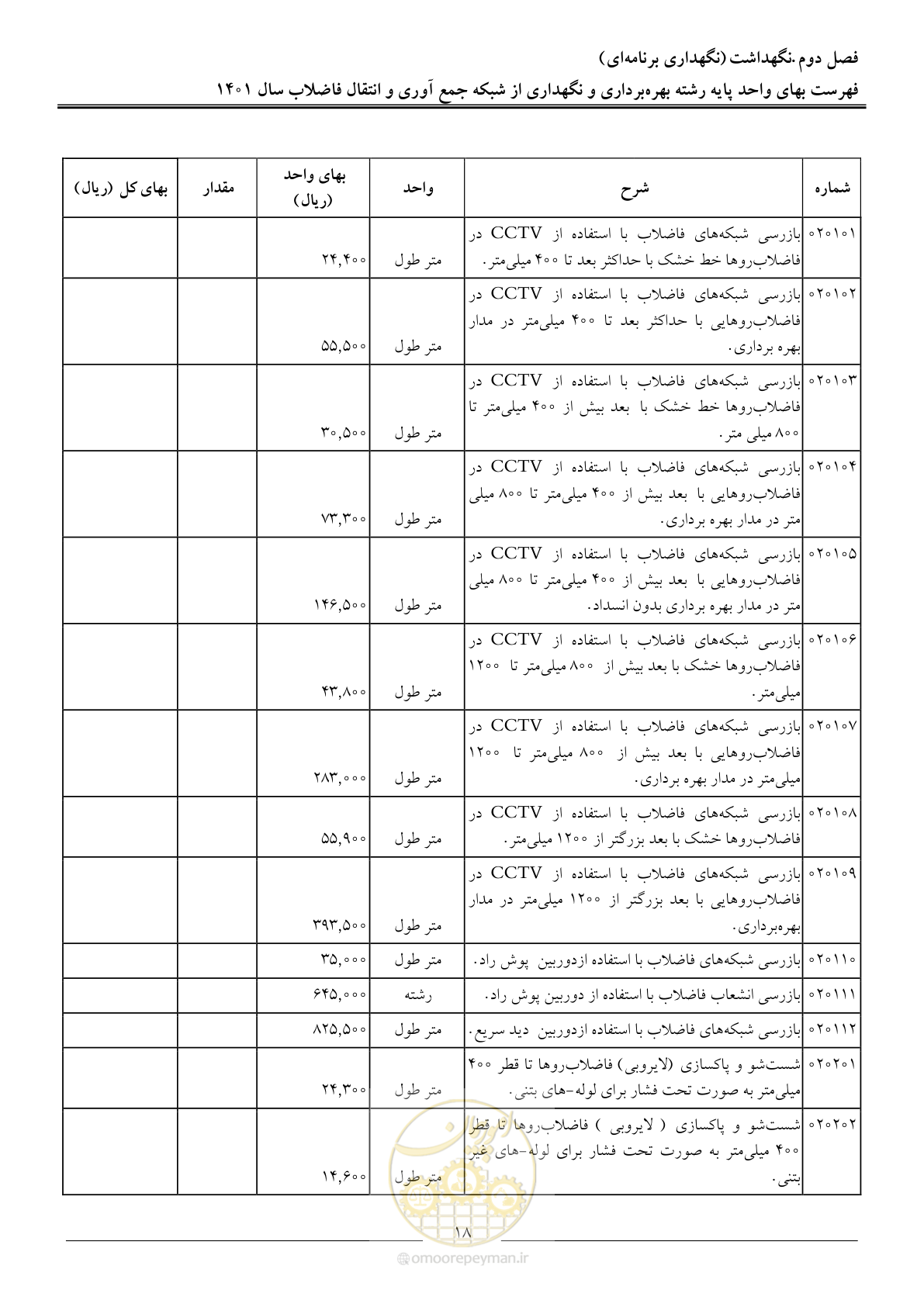 صفحه 21 از 41