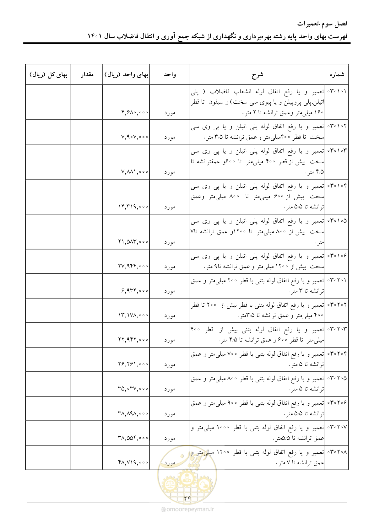 صفحه 27 از 41