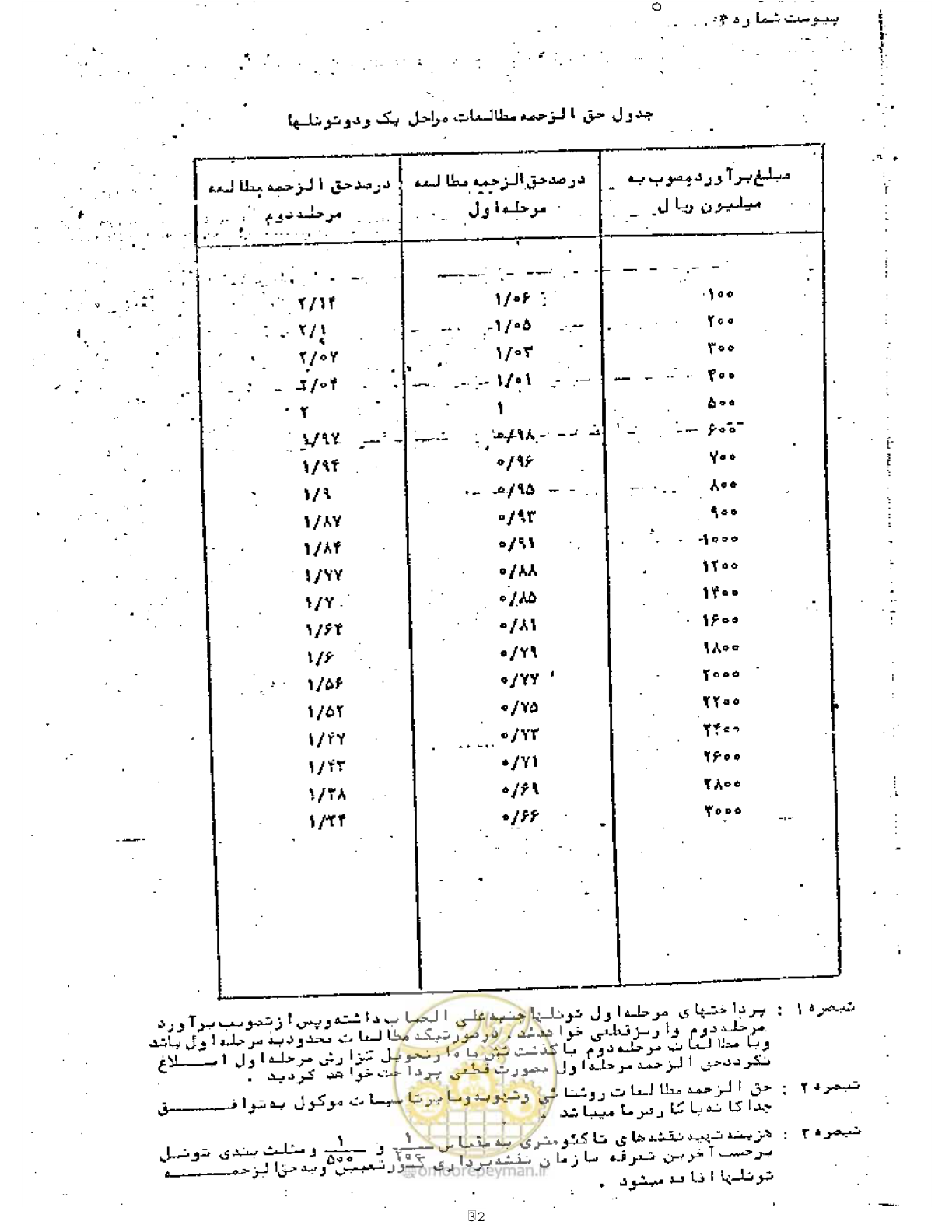صفحه 17 از 18