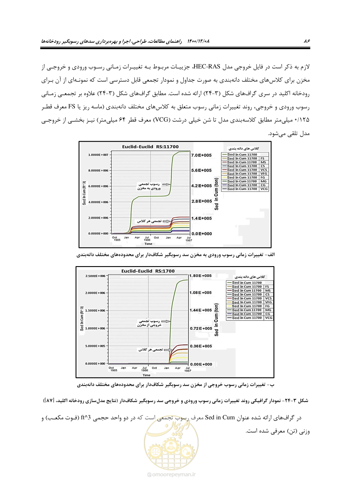 صفحه 100 از 225