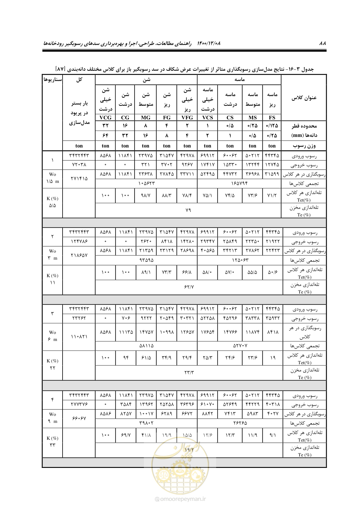 صفحه 102 از 225