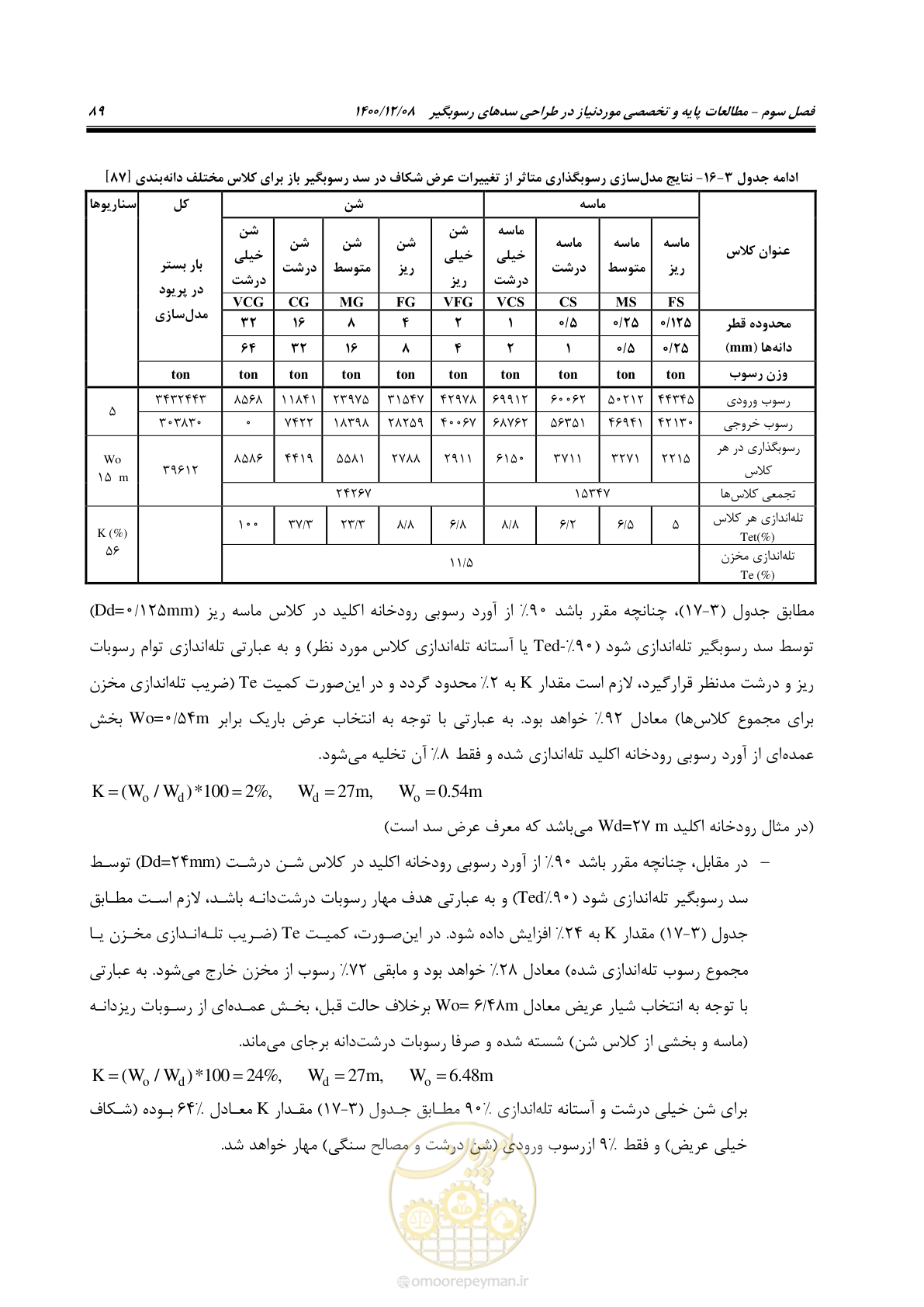 صفحه 103 از 225