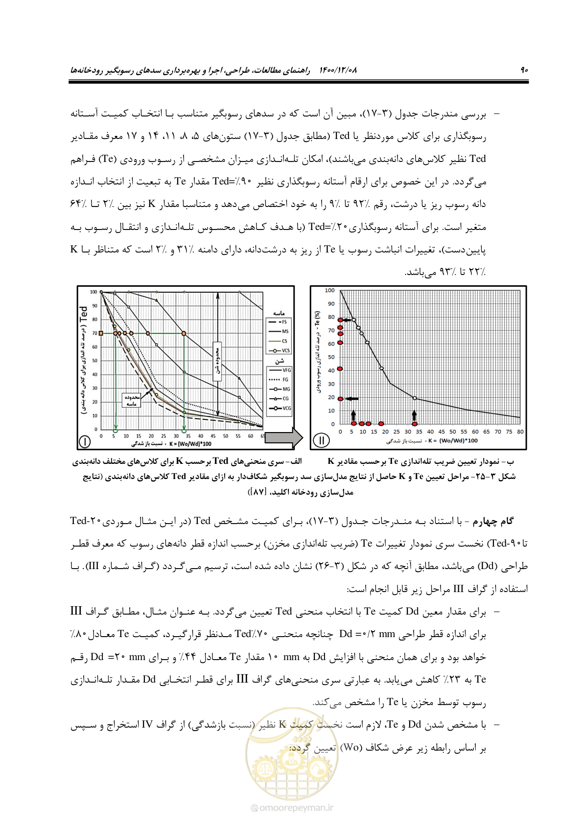 صفحه 104 از 225