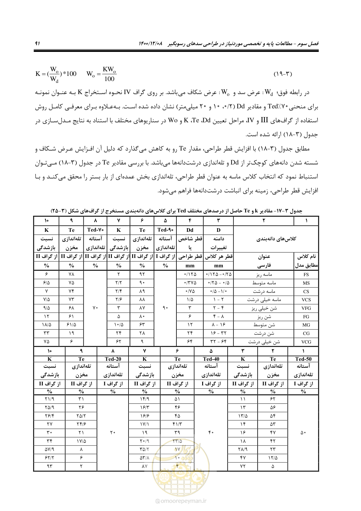 صفحه 105 از 225