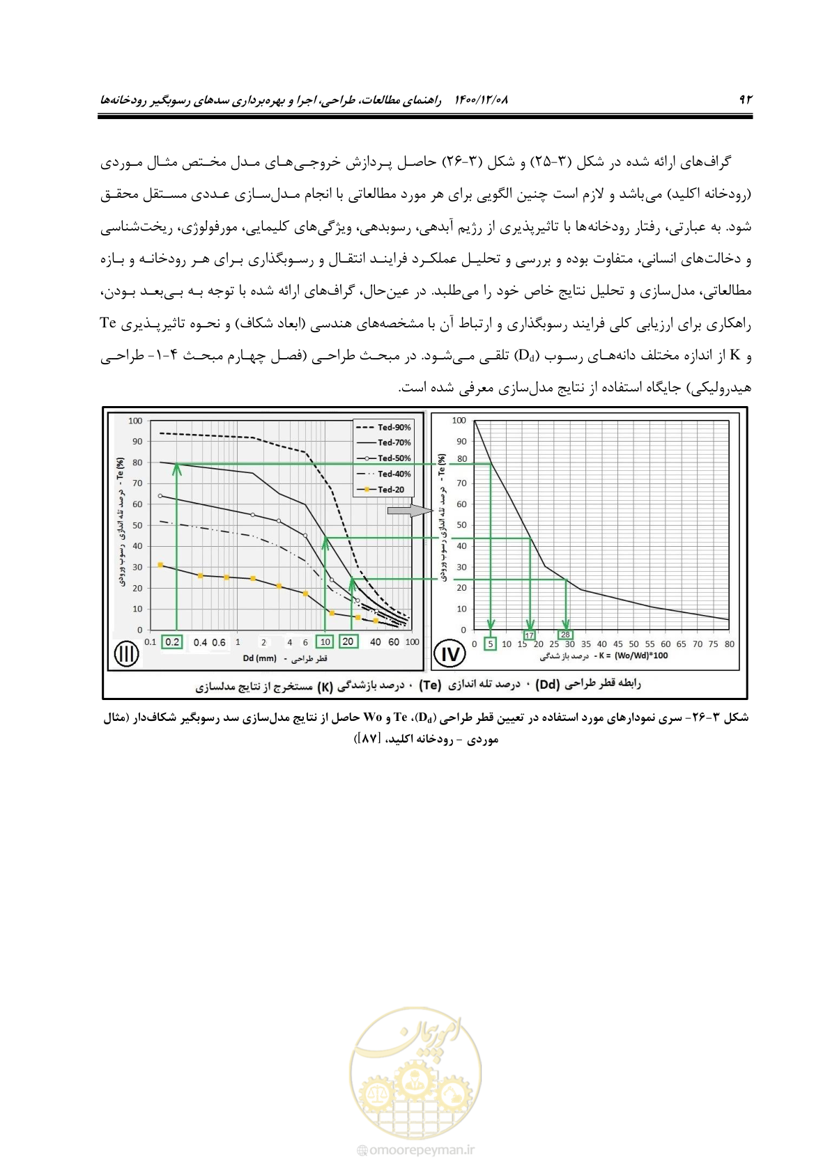 صفحه 106 از 225