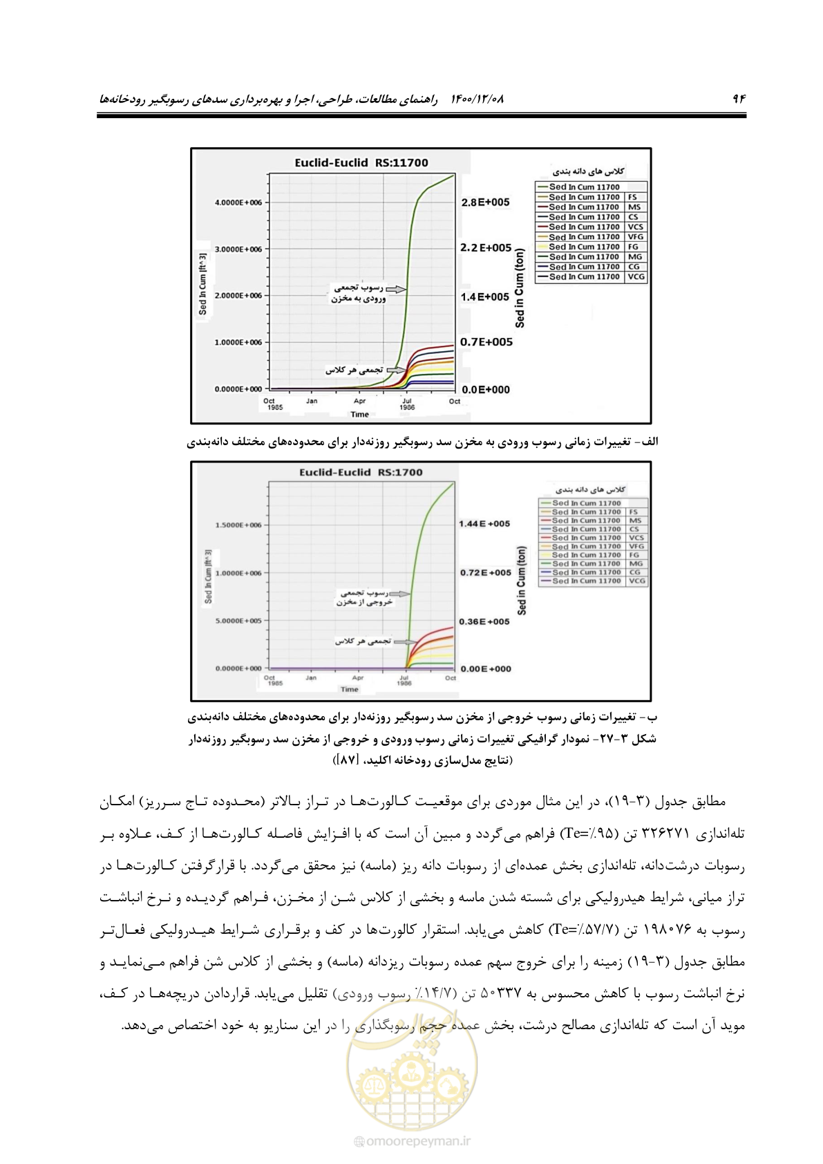 صفحه 108 از 225