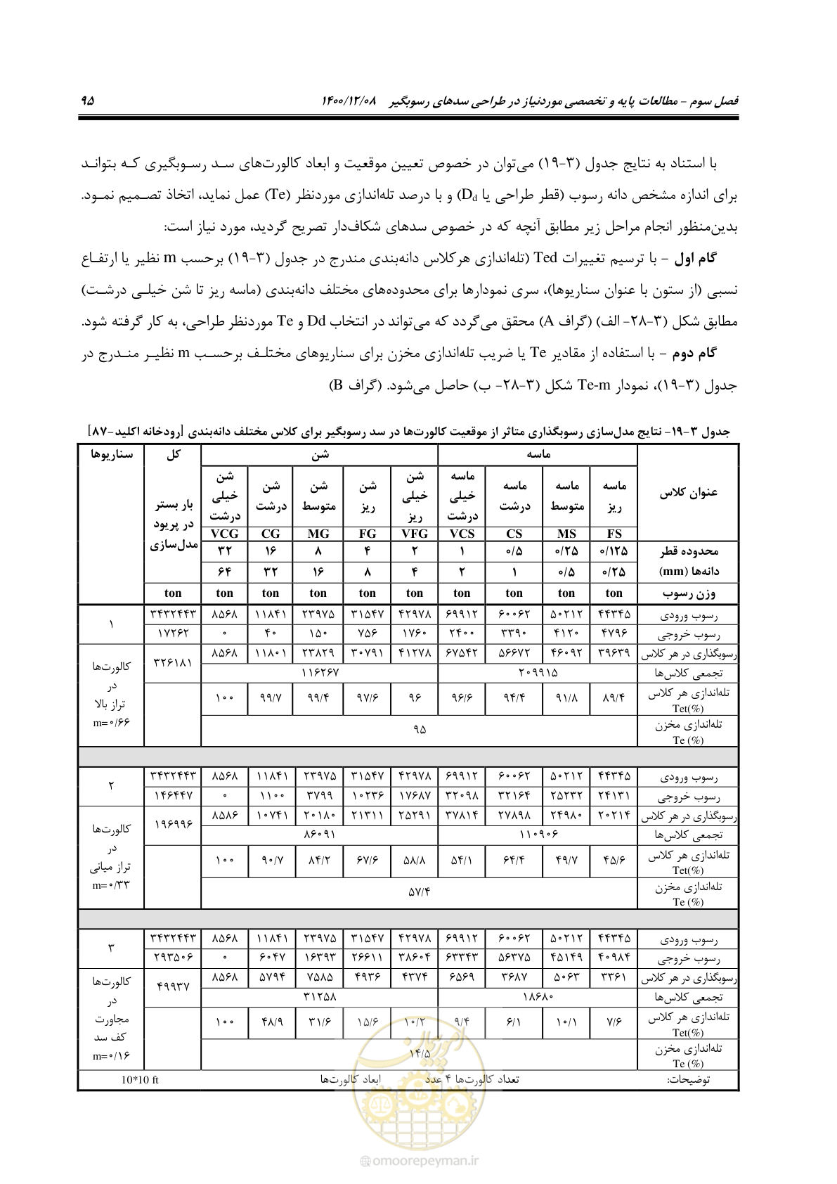صفحه 109 از 225