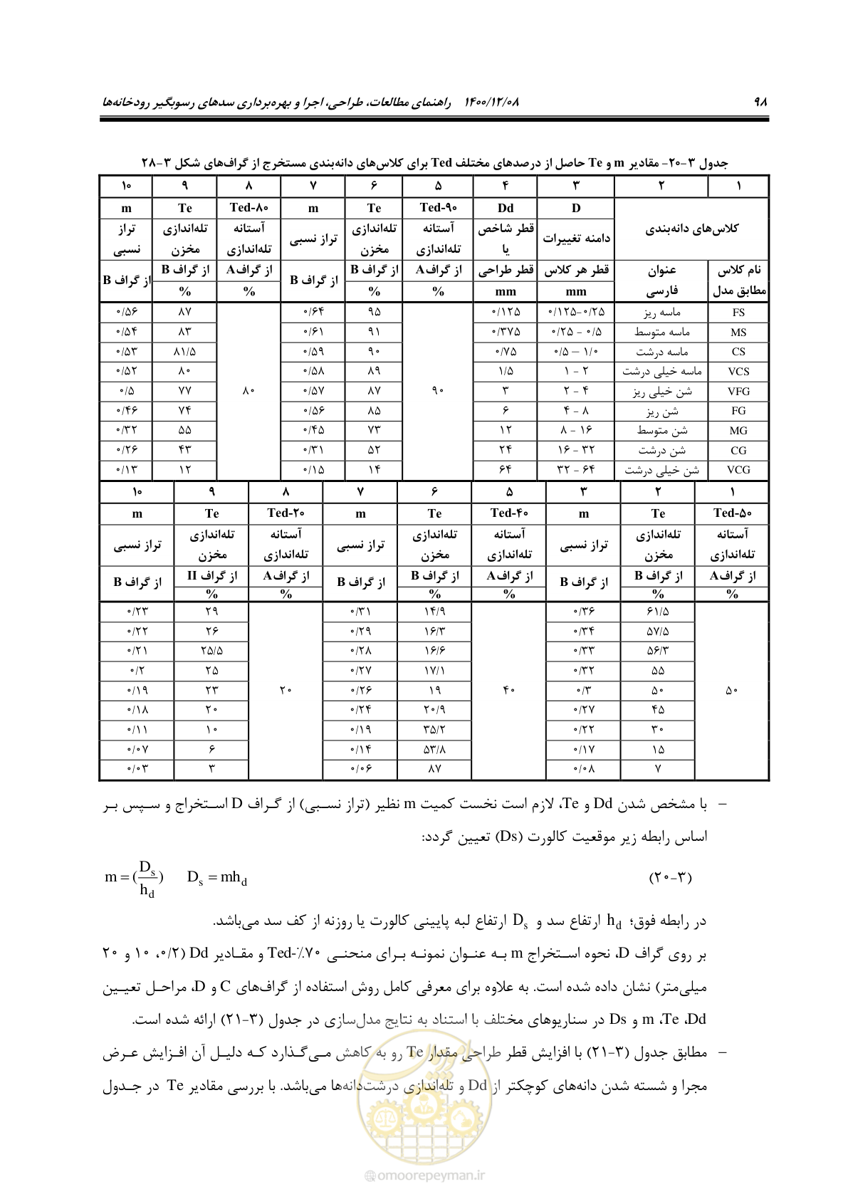 صفحه 112 از 225