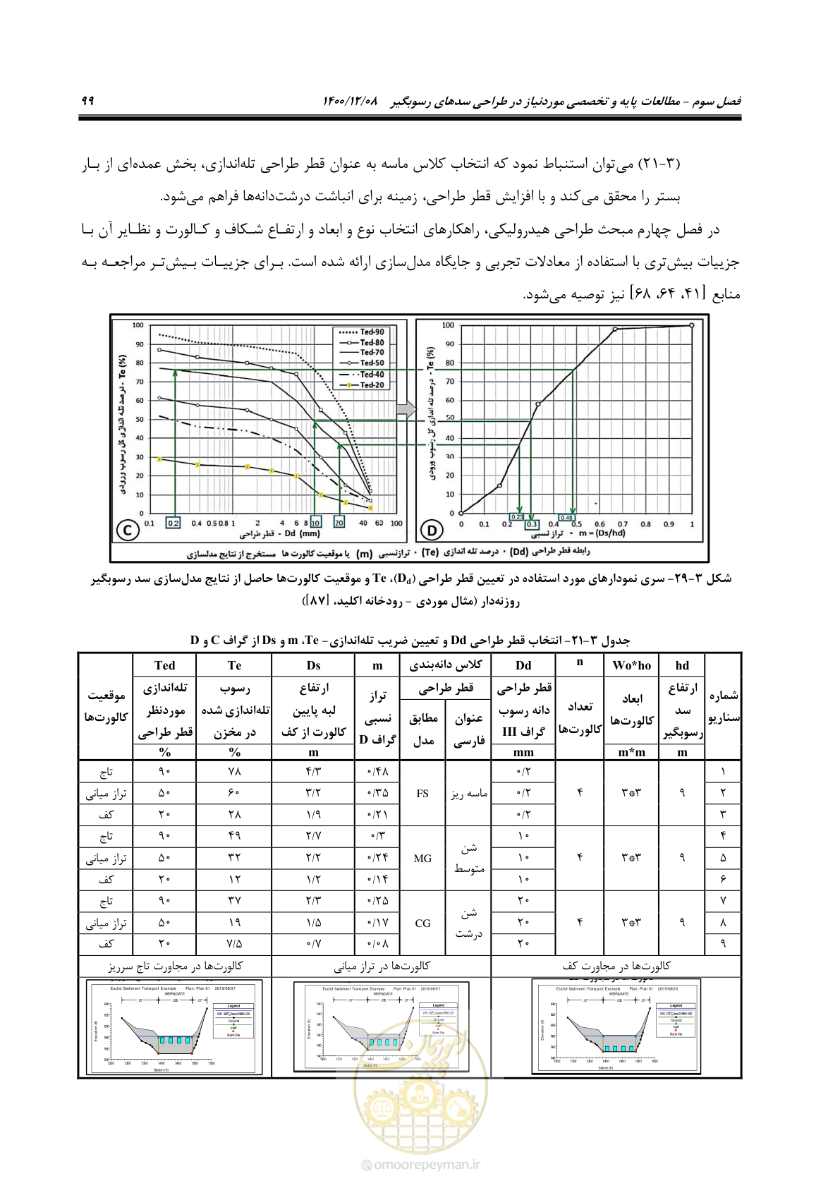 صفحه 113 از 225