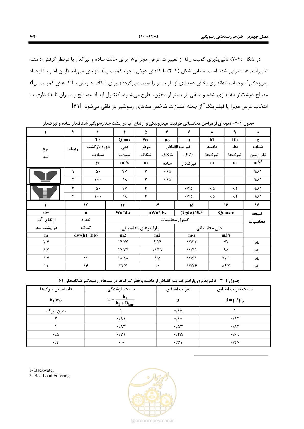 صفحه 123 از 225