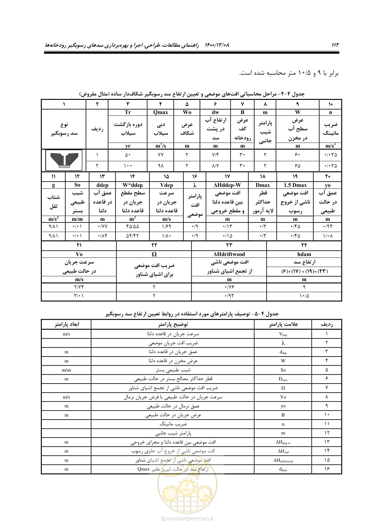صفحه 126 از 225