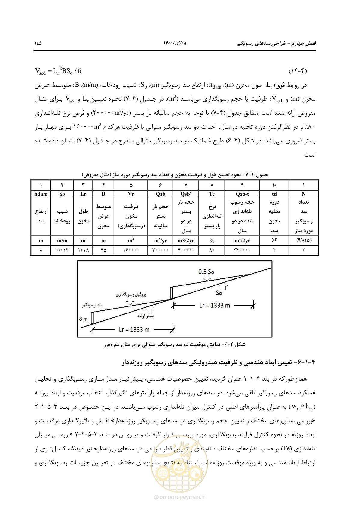 صفحه 129 از 225