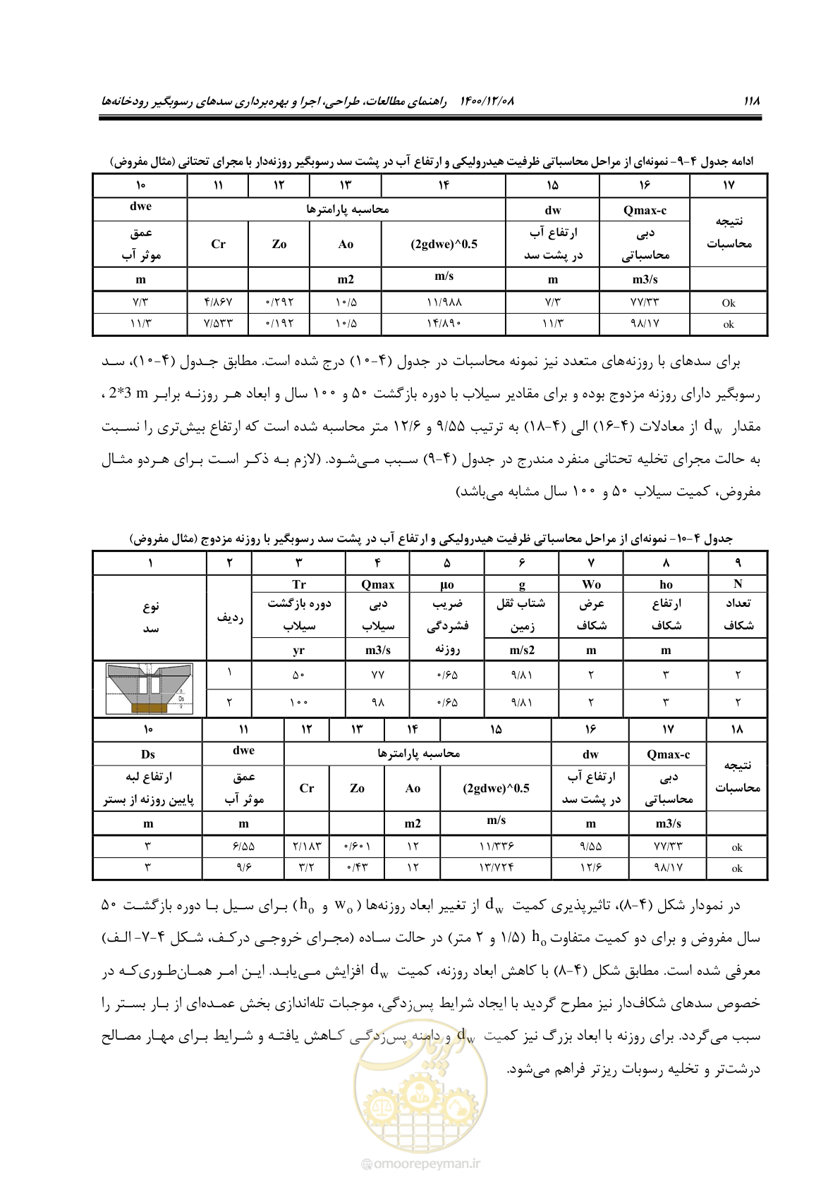 صفحه 132 از 225