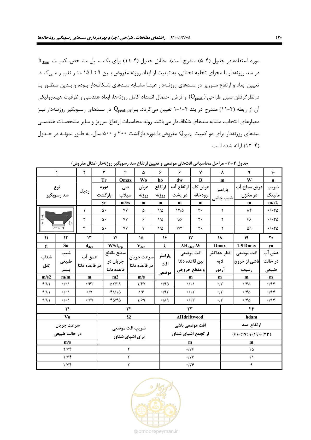 صفحه 134 از 225