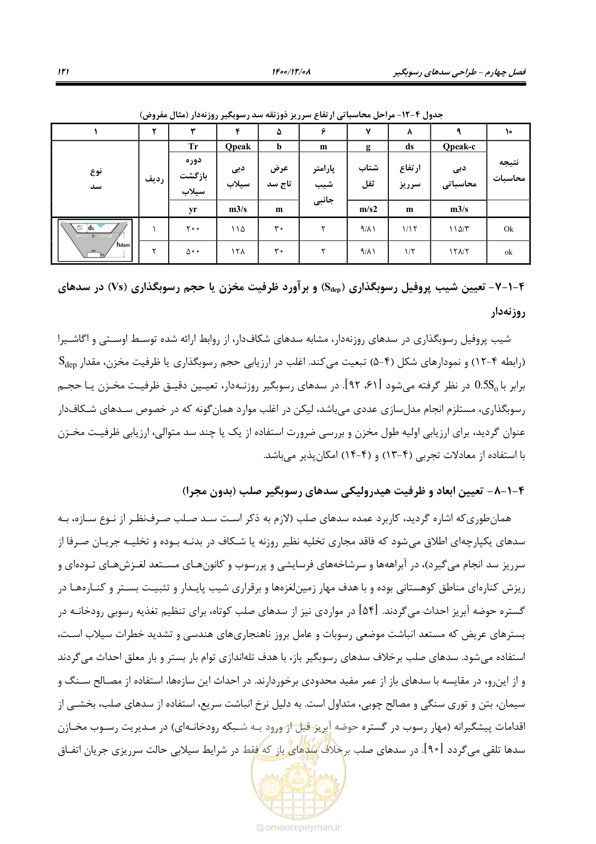 صفحه 135 از 225