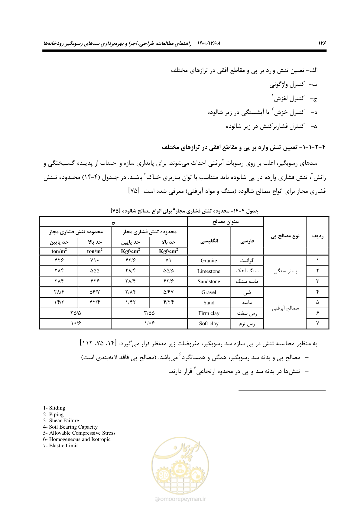 صفحه 140 از 225