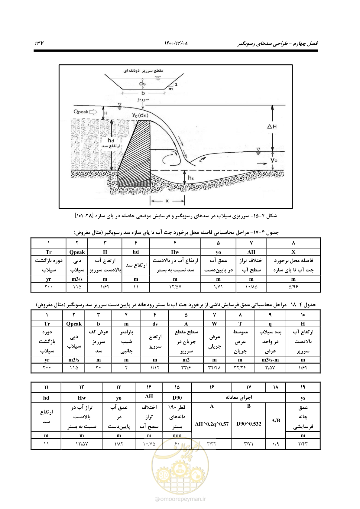 صفحه 151 از 225