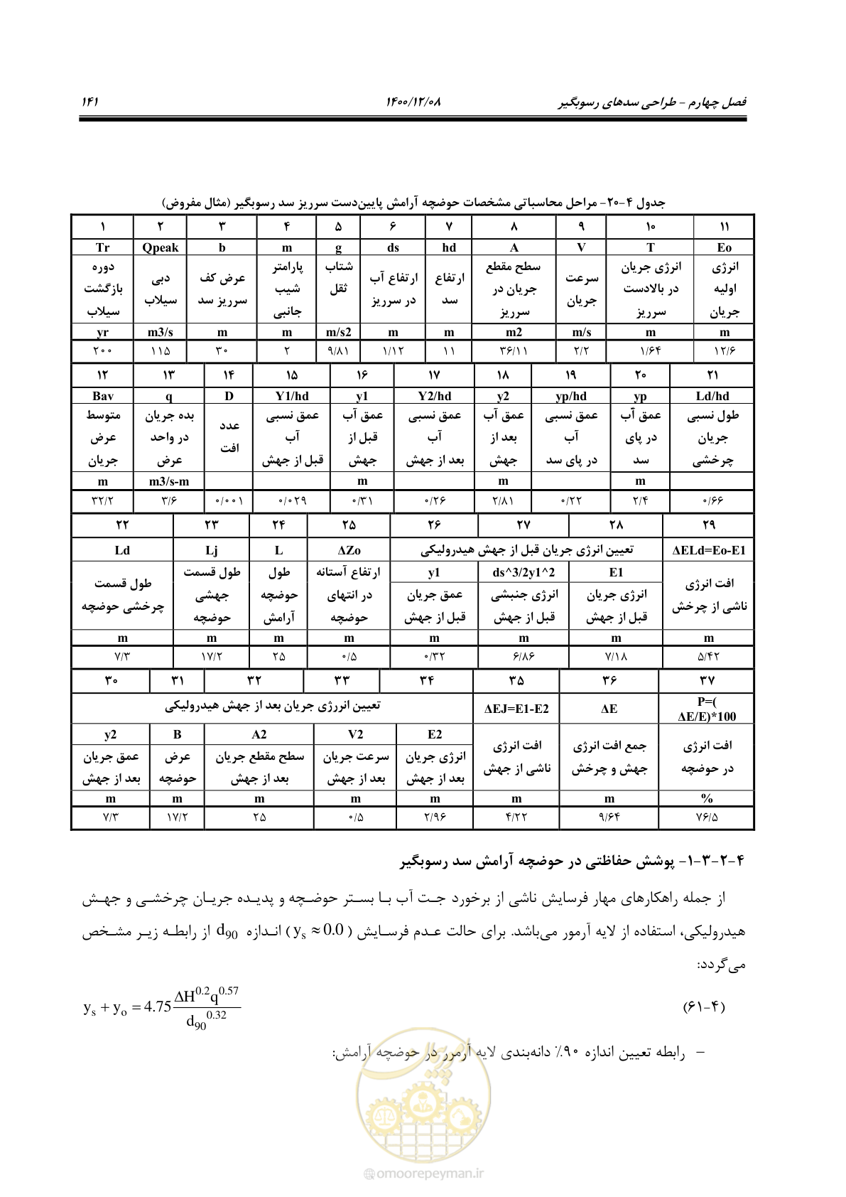 صفحه 155 از 225