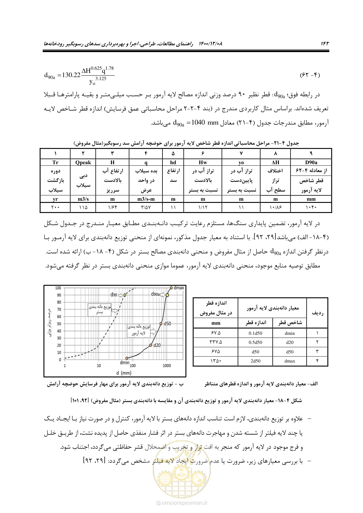 صفحه 156 از 225