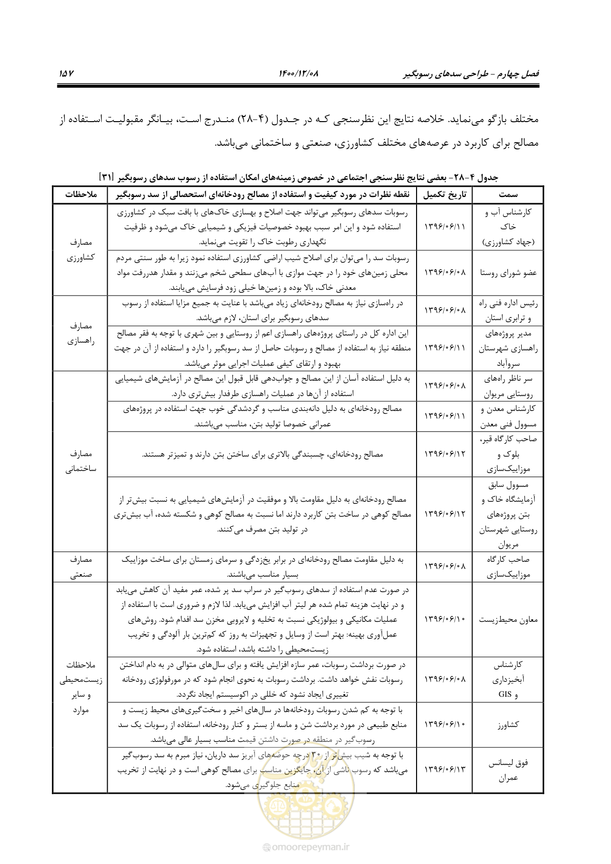 صفحه 171 از 225