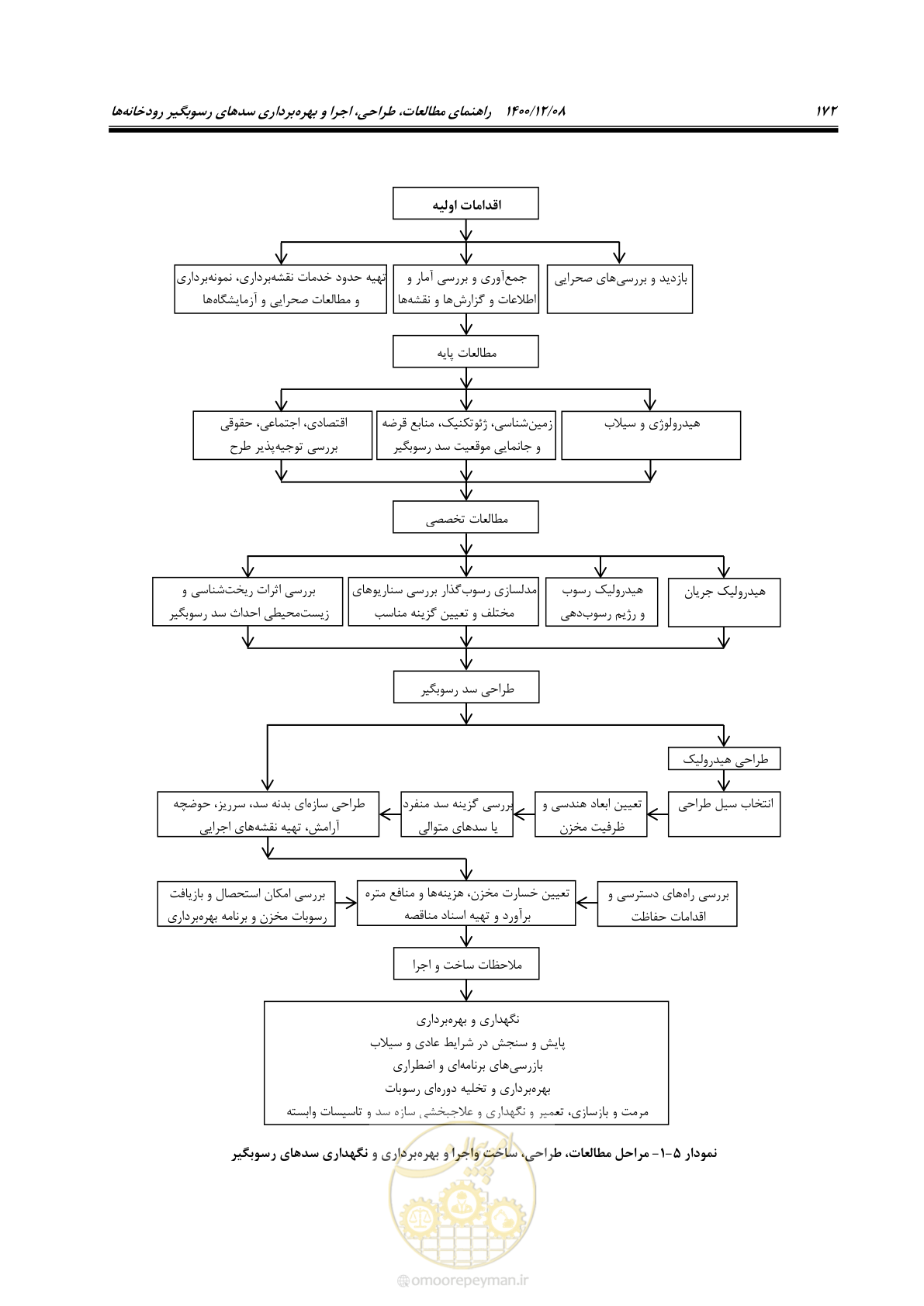 صفحه 186 از 225