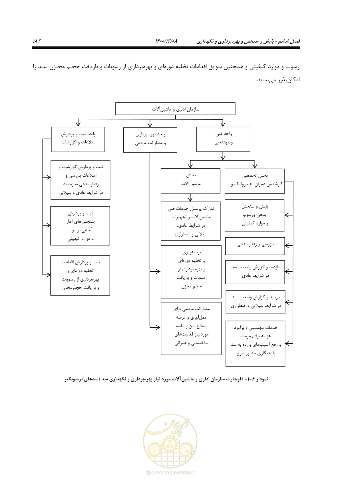 صفحه 197 از 225