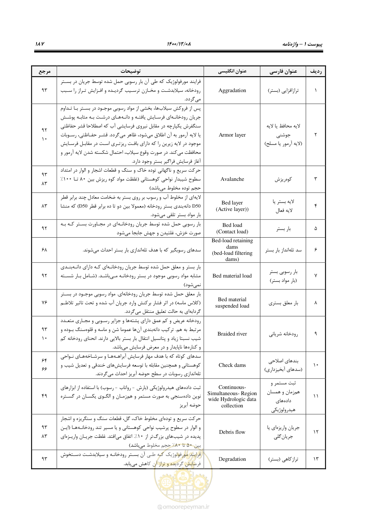صفحه 201 از 225