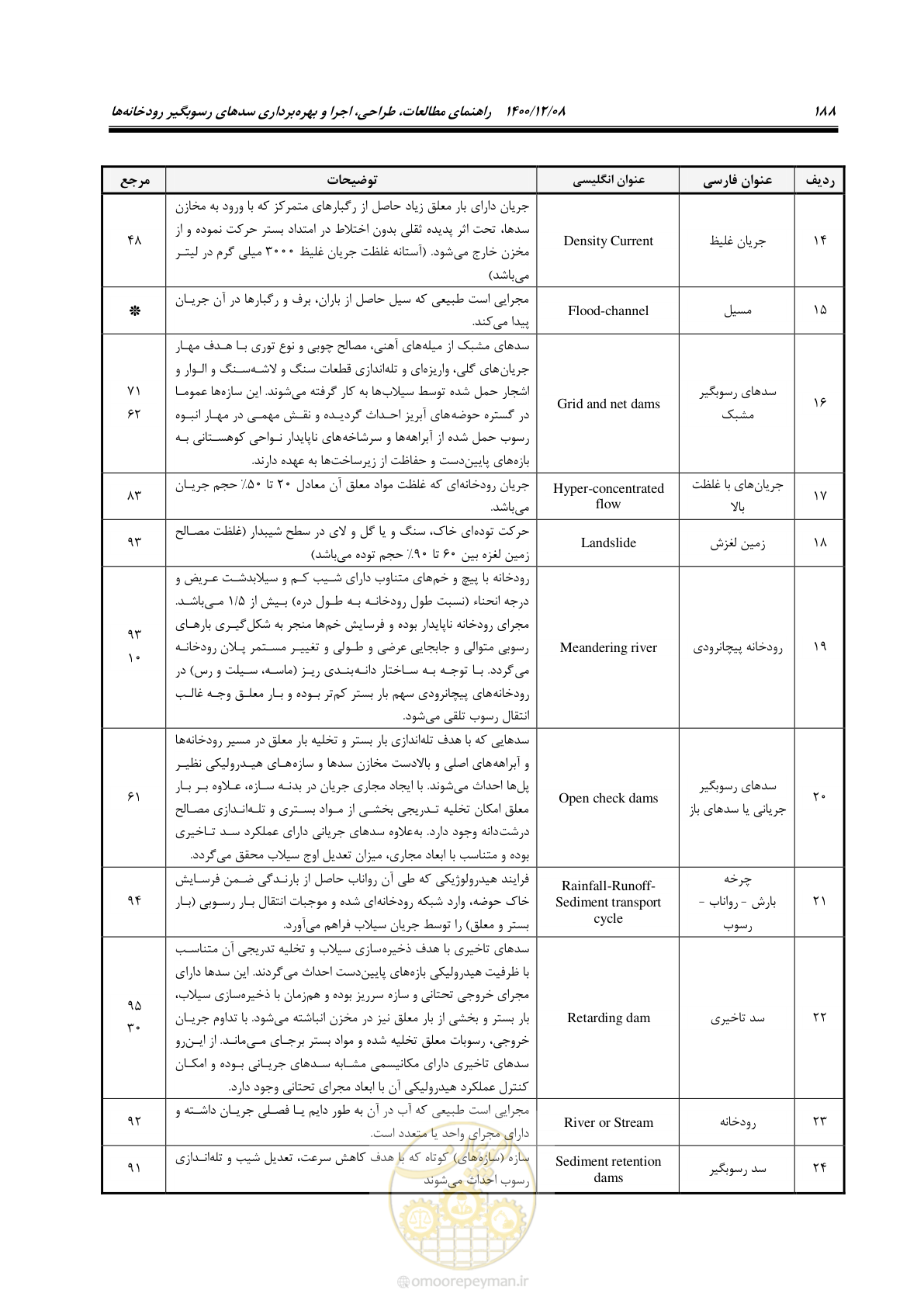 صفحه 202 از 225