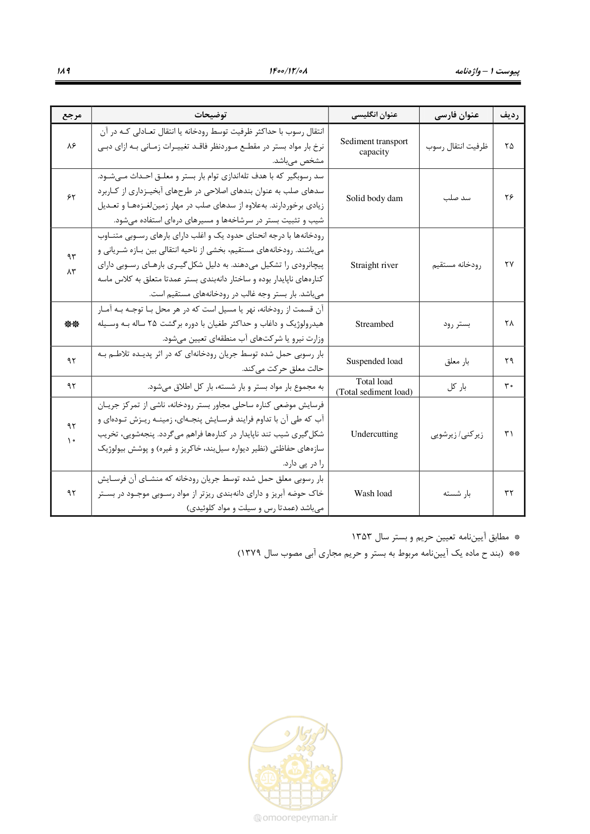 صفحه 203 از 225