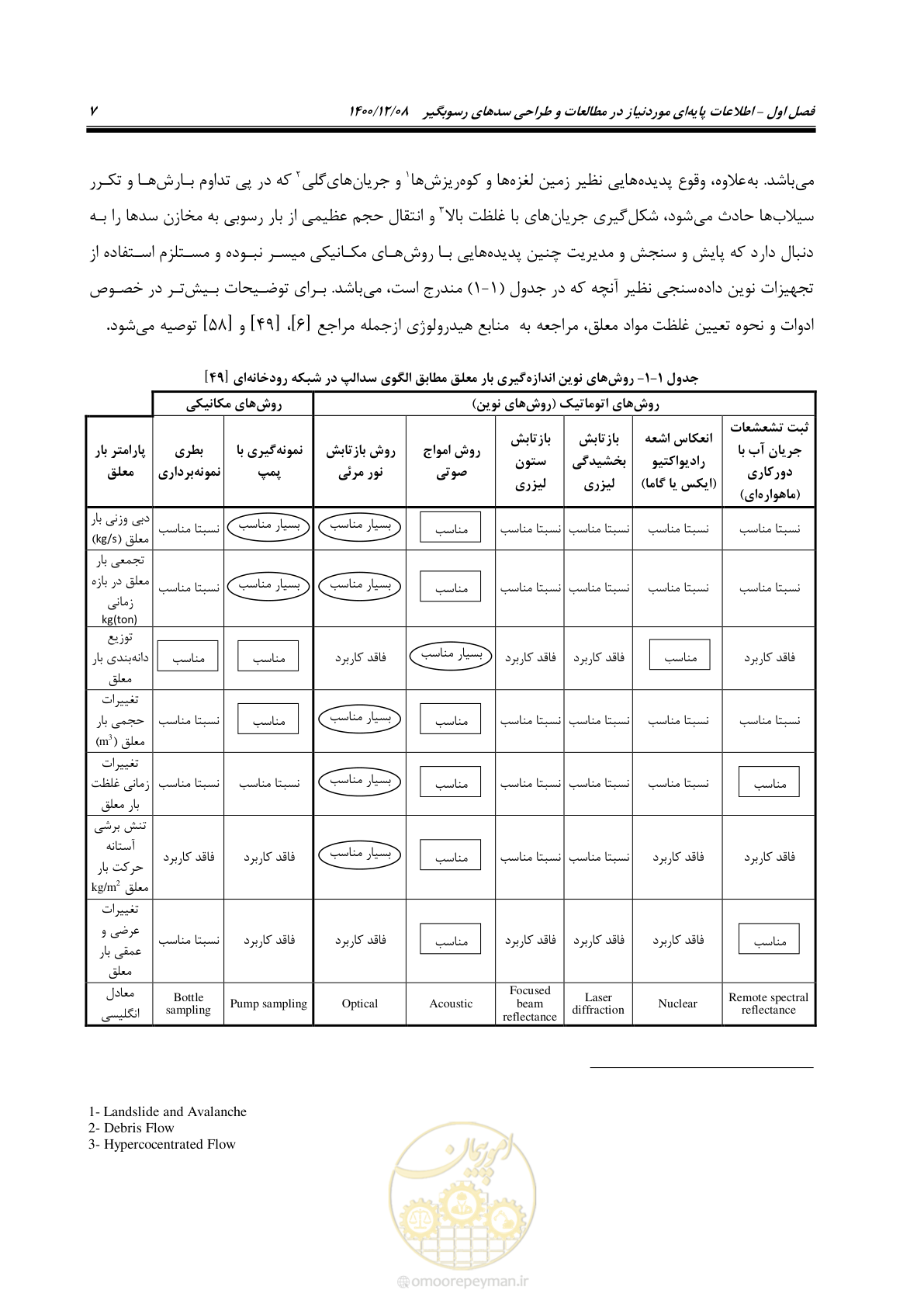 صفحه 21 از 225