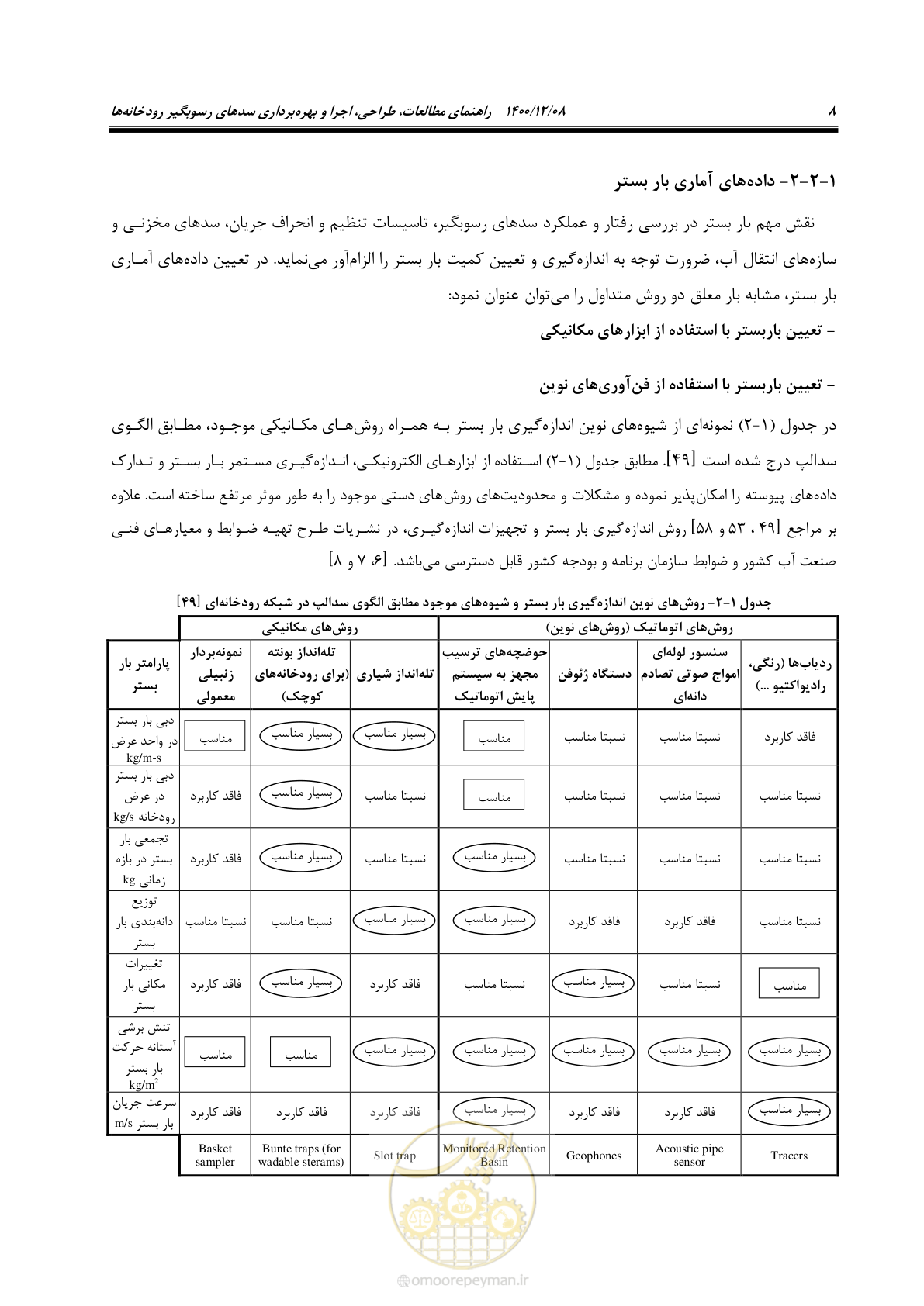 صفحه 22 از 225