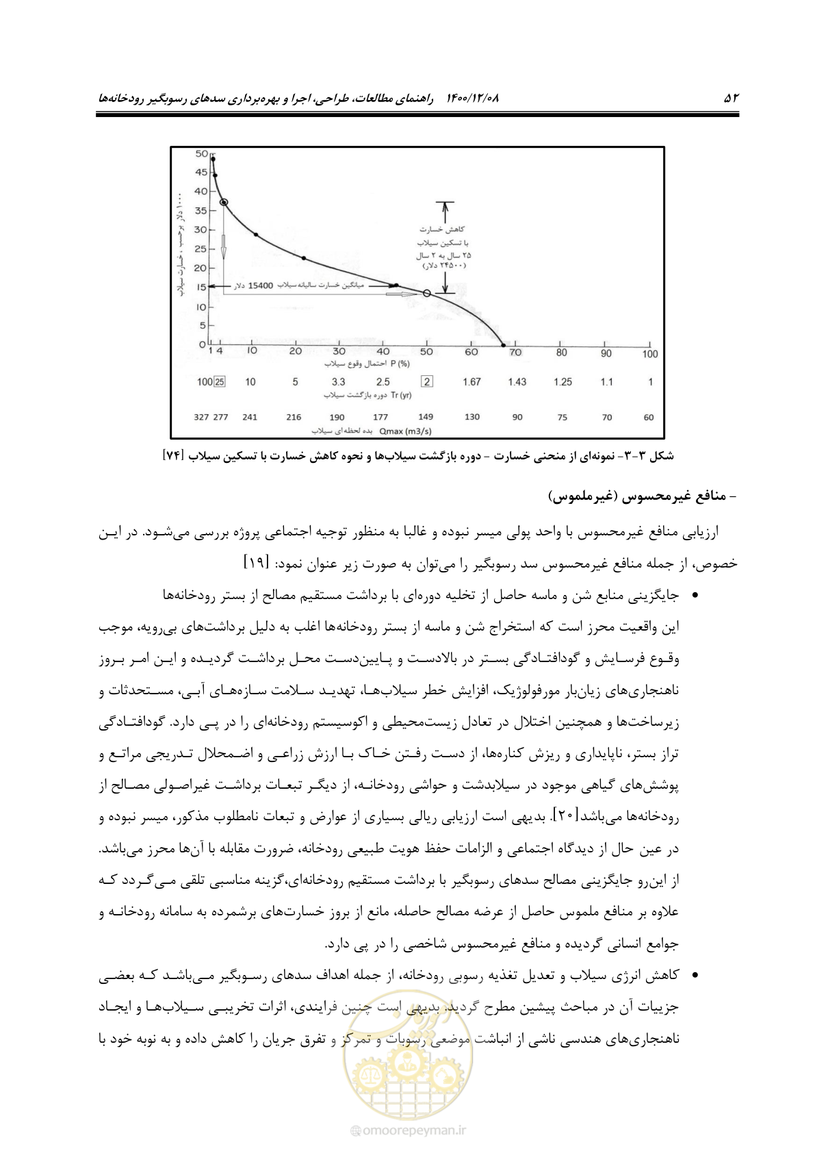 صفحه 66 از 225