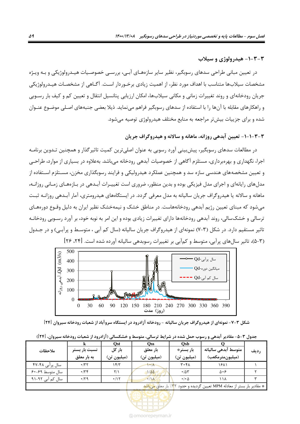 صفحه 73 از 225