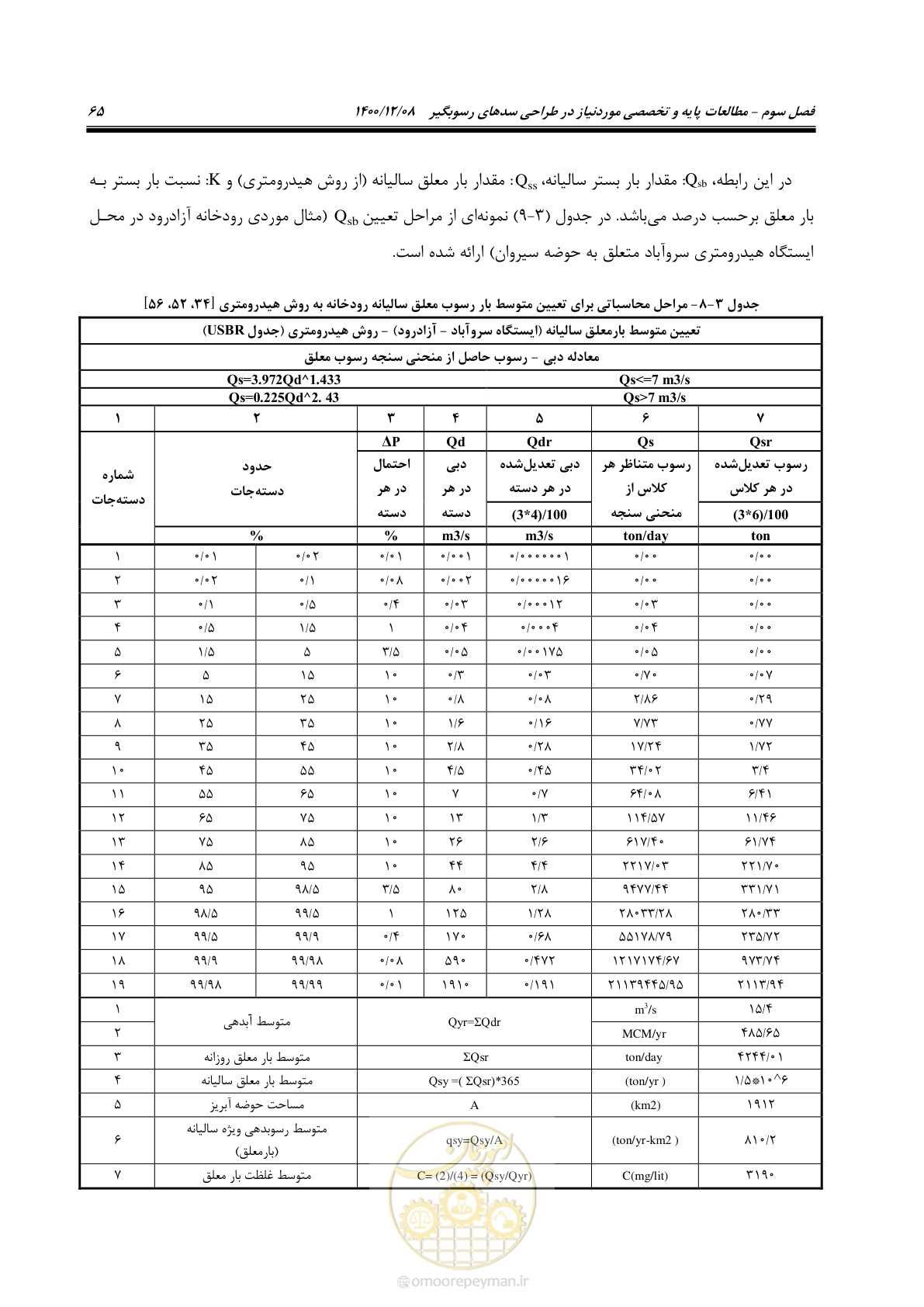 صفحه 79 از 225
