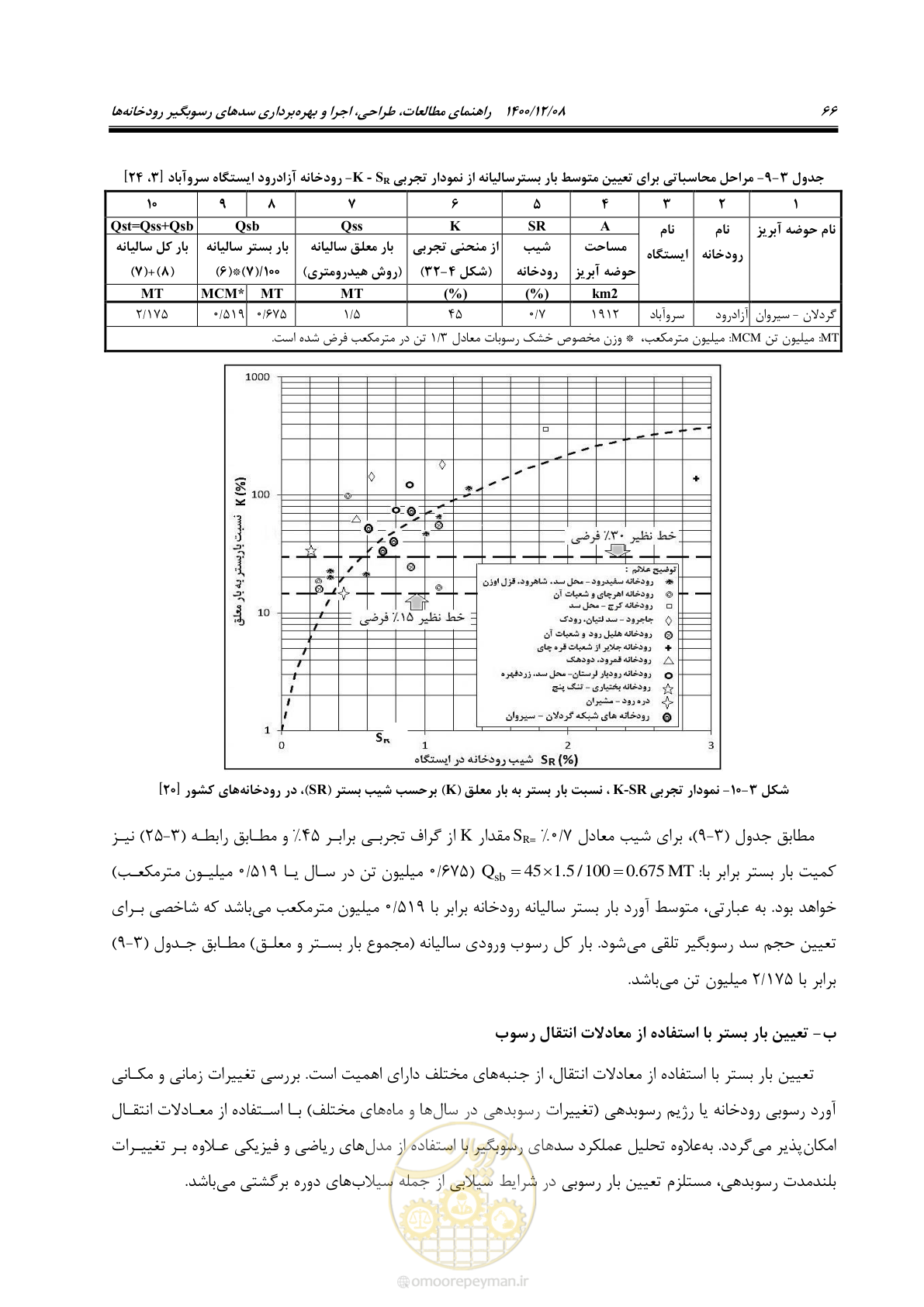 صفحه 80 از 225