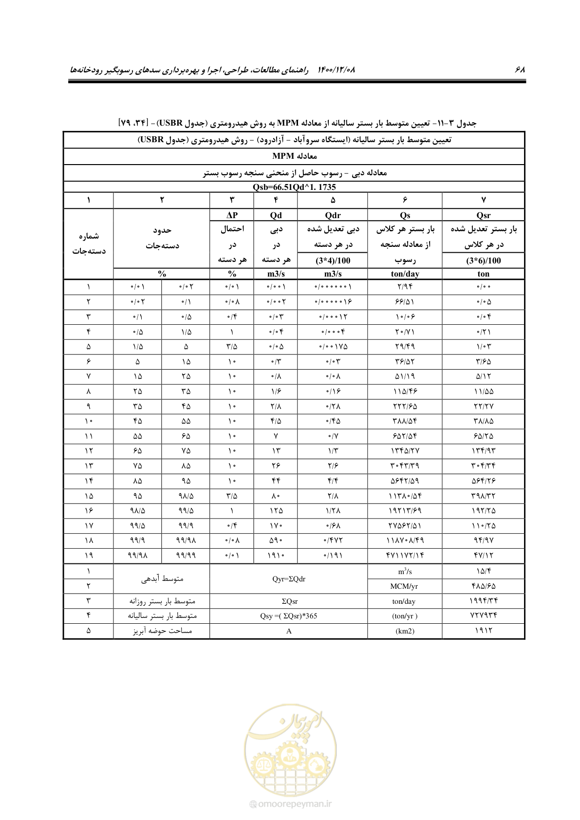 صفحه 82 از 225